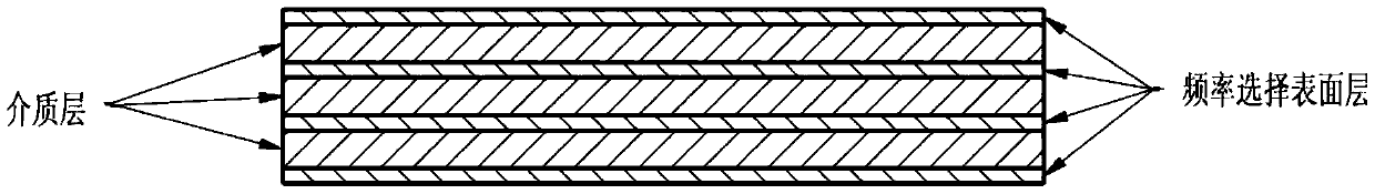 Preparation method for anti-dielectric substrate delamination of multi-layer fss radome