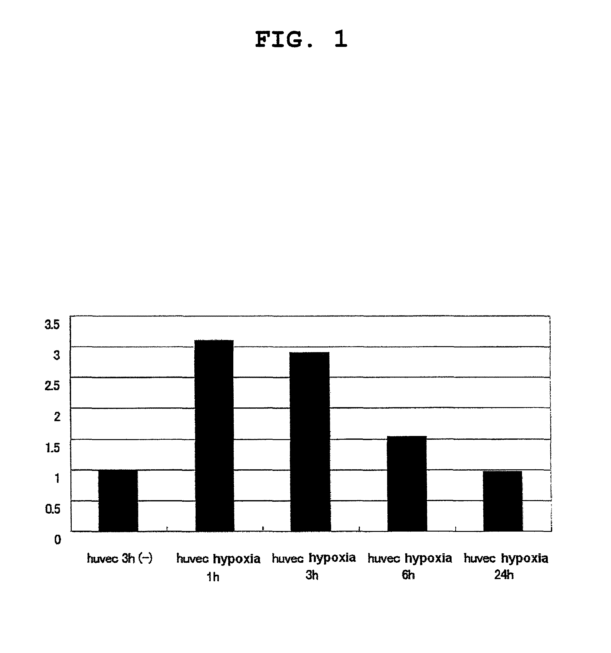 DNA fragment and use thereof