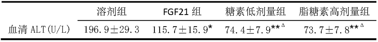 Novel application of human-derived fibroblast growth factor with long-acting mutations