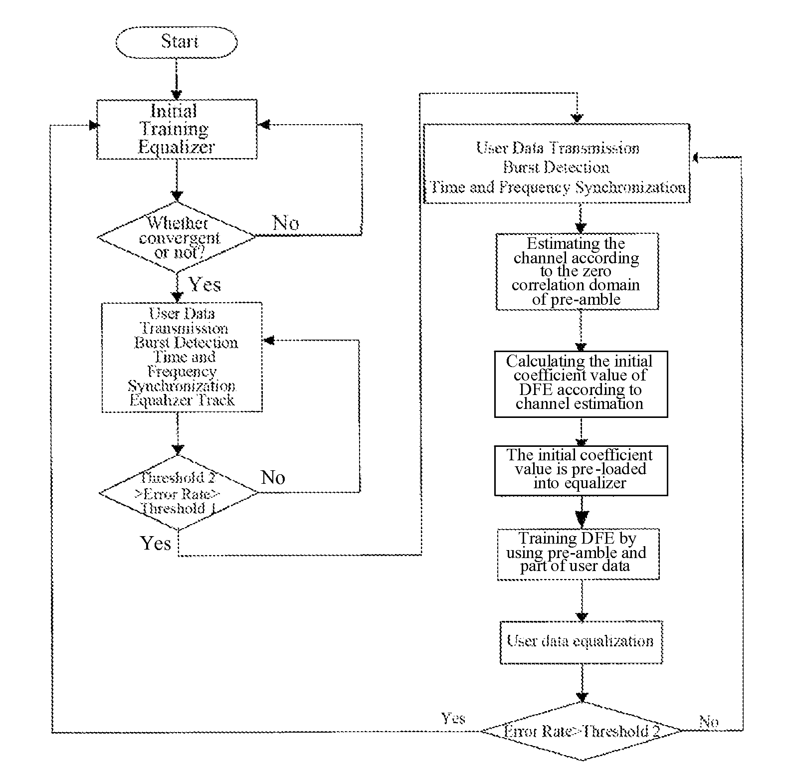 Uplink burst equalizing method in broad wide access system