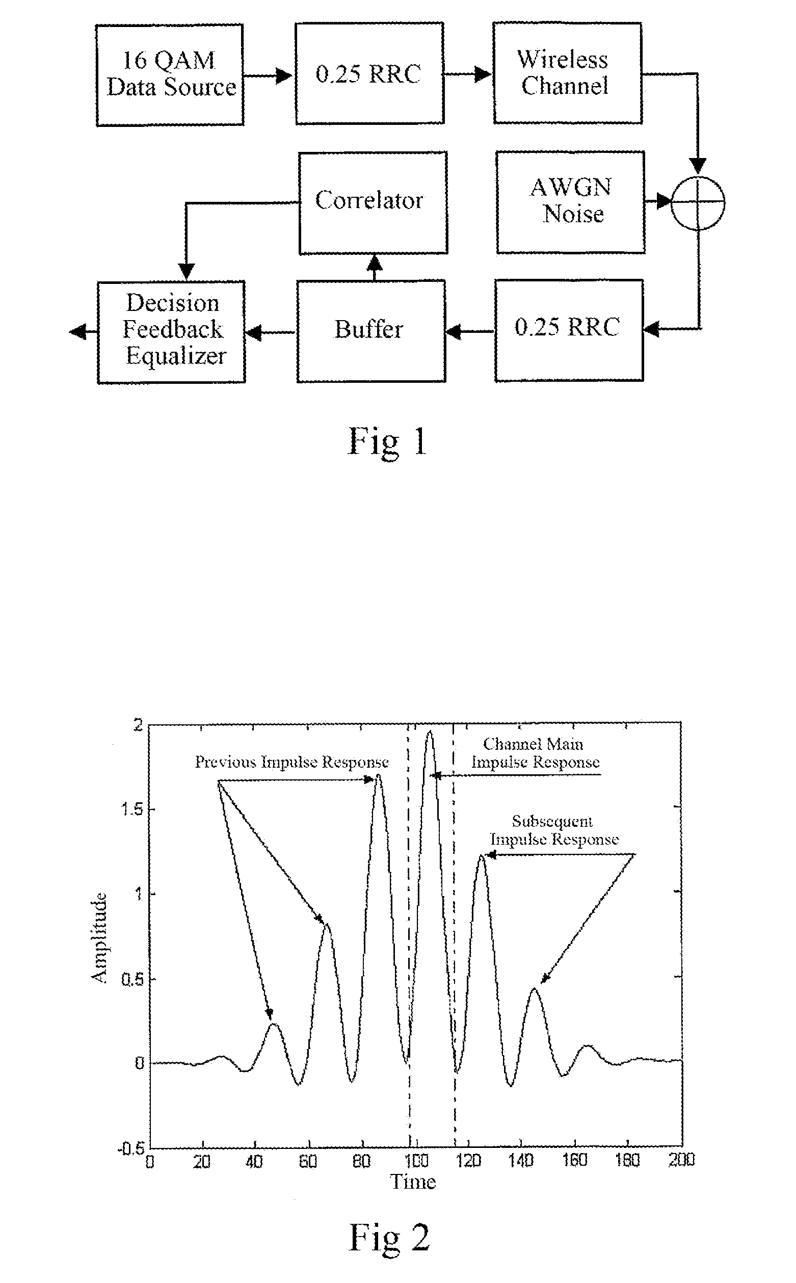 Uplink burst equalizing method in broad wide access system