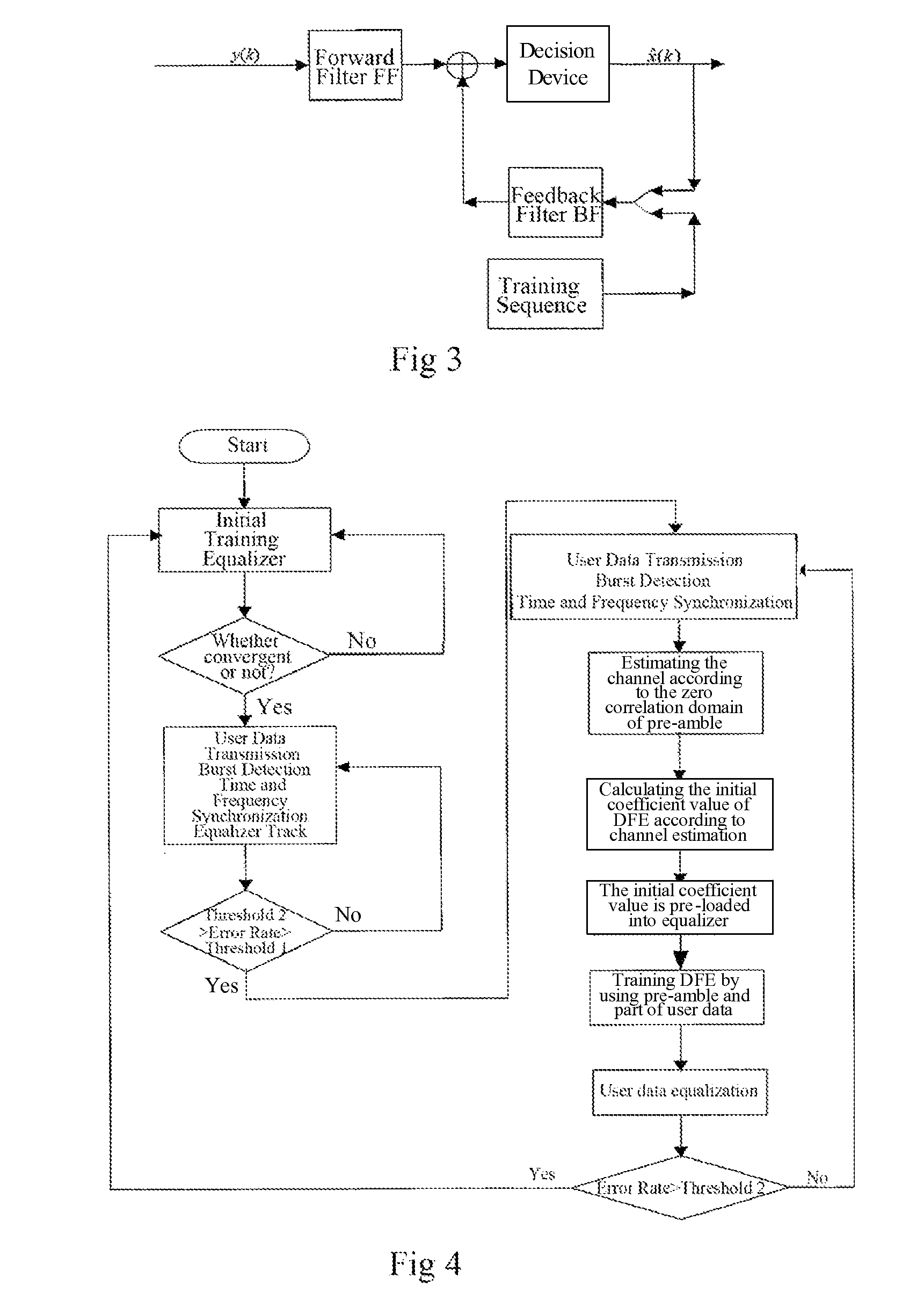 Uplink burst equalizing method in broad wide access system