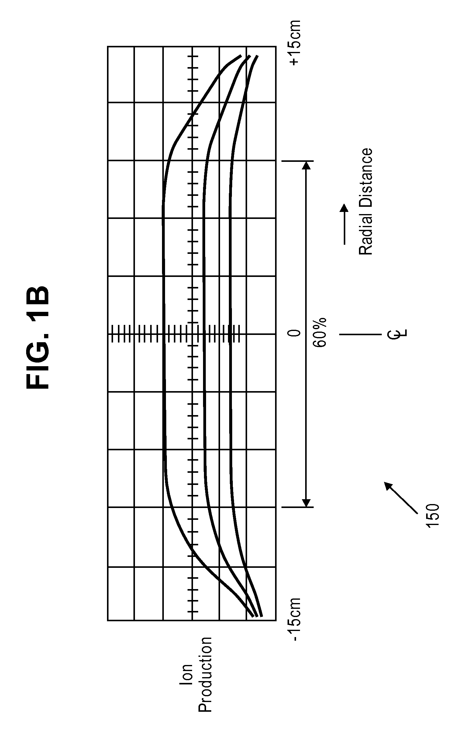 High brightness-multiple beamlets source for patterned X-ray production