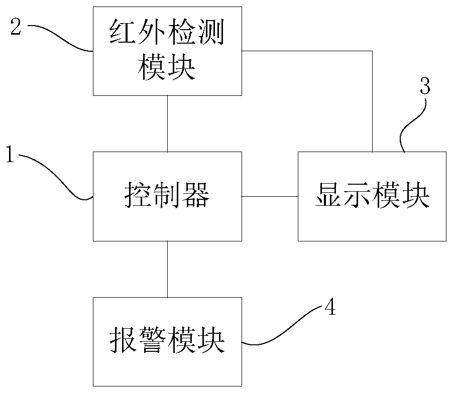 Device for identifying person with abnormal body temperature from crowd