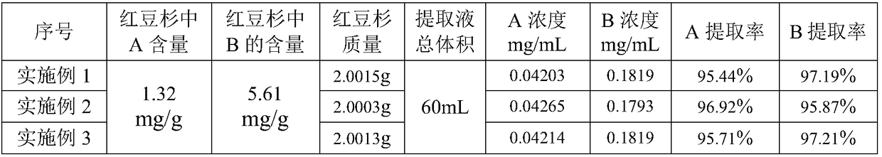 Method for simultaneously extracting paclitaxel and 10-DABIII (10-Deacetyl Baccatin III) from taxus chinensis