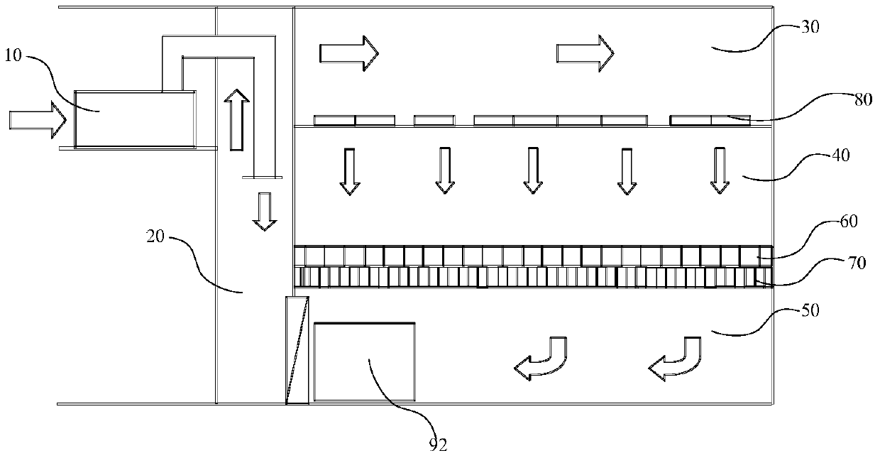 air handling system