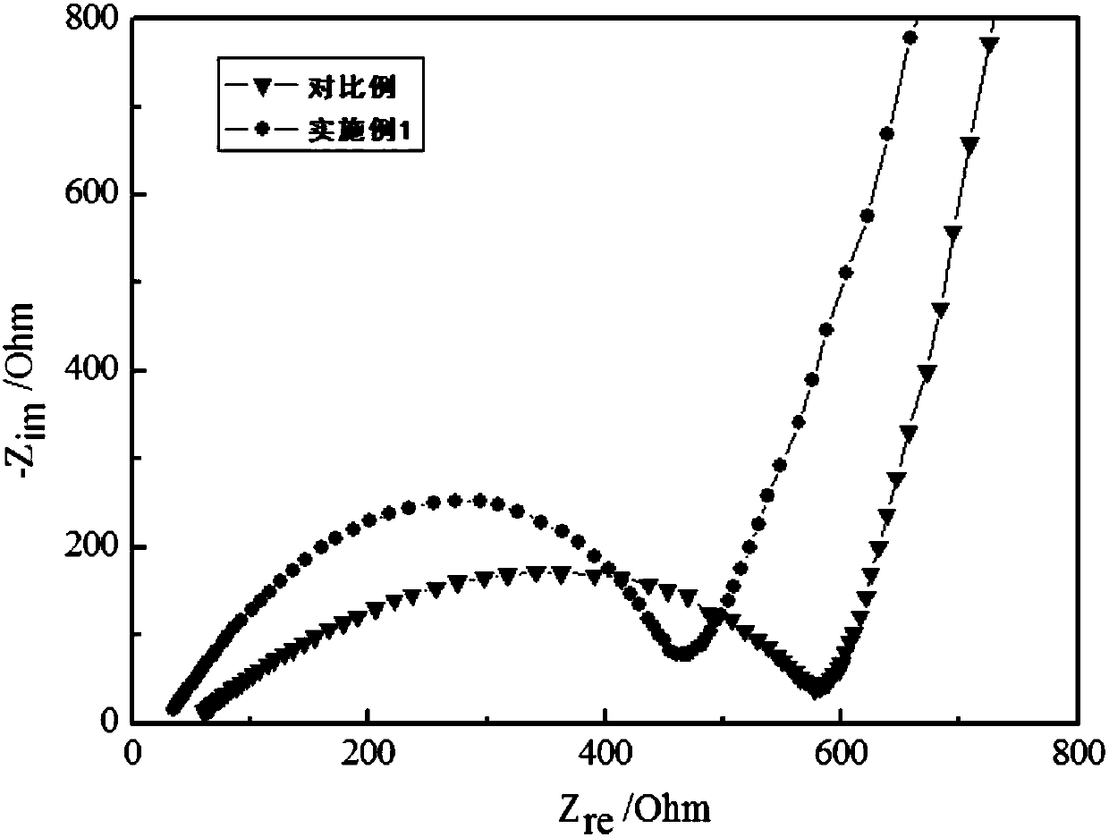 Cerium phosphate coated ternary cathode material, preparation method thereof and lithium ion battery