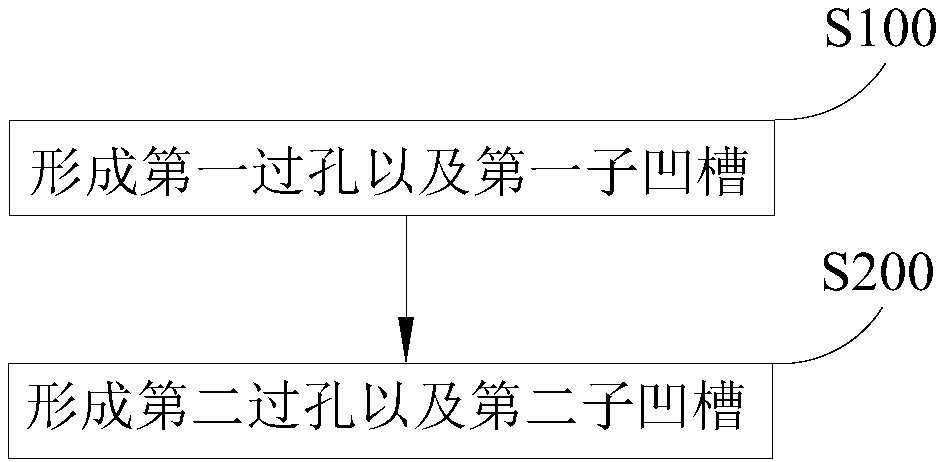 Array substrate and preparation method thereof, and display device