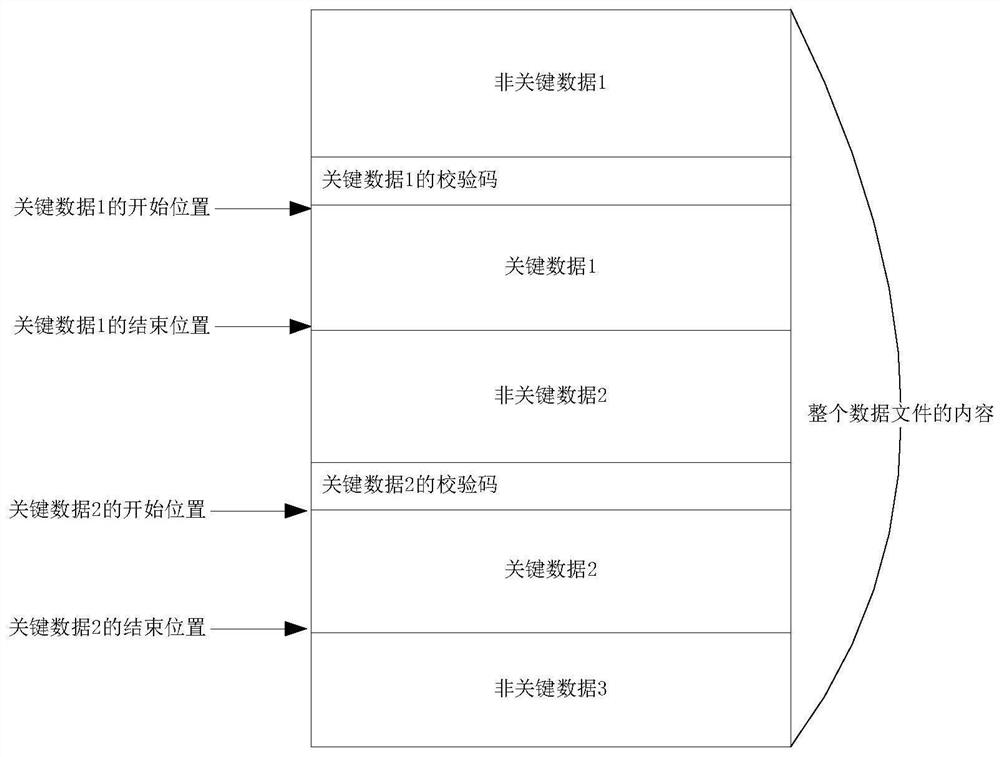 Data file verification method and device