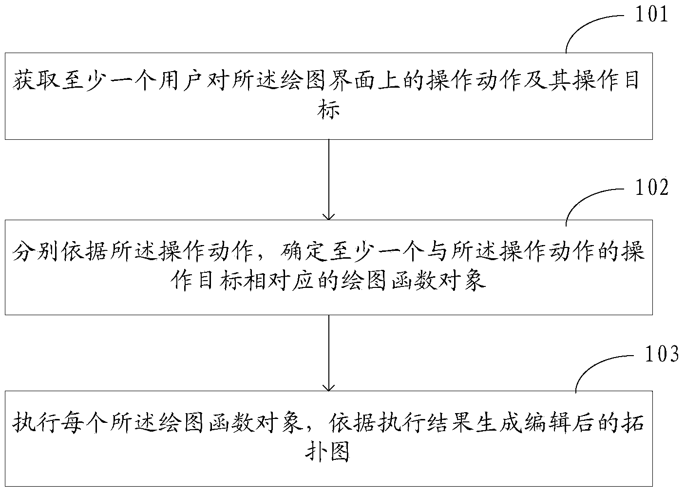 Topological graph editing method and topological graph editor