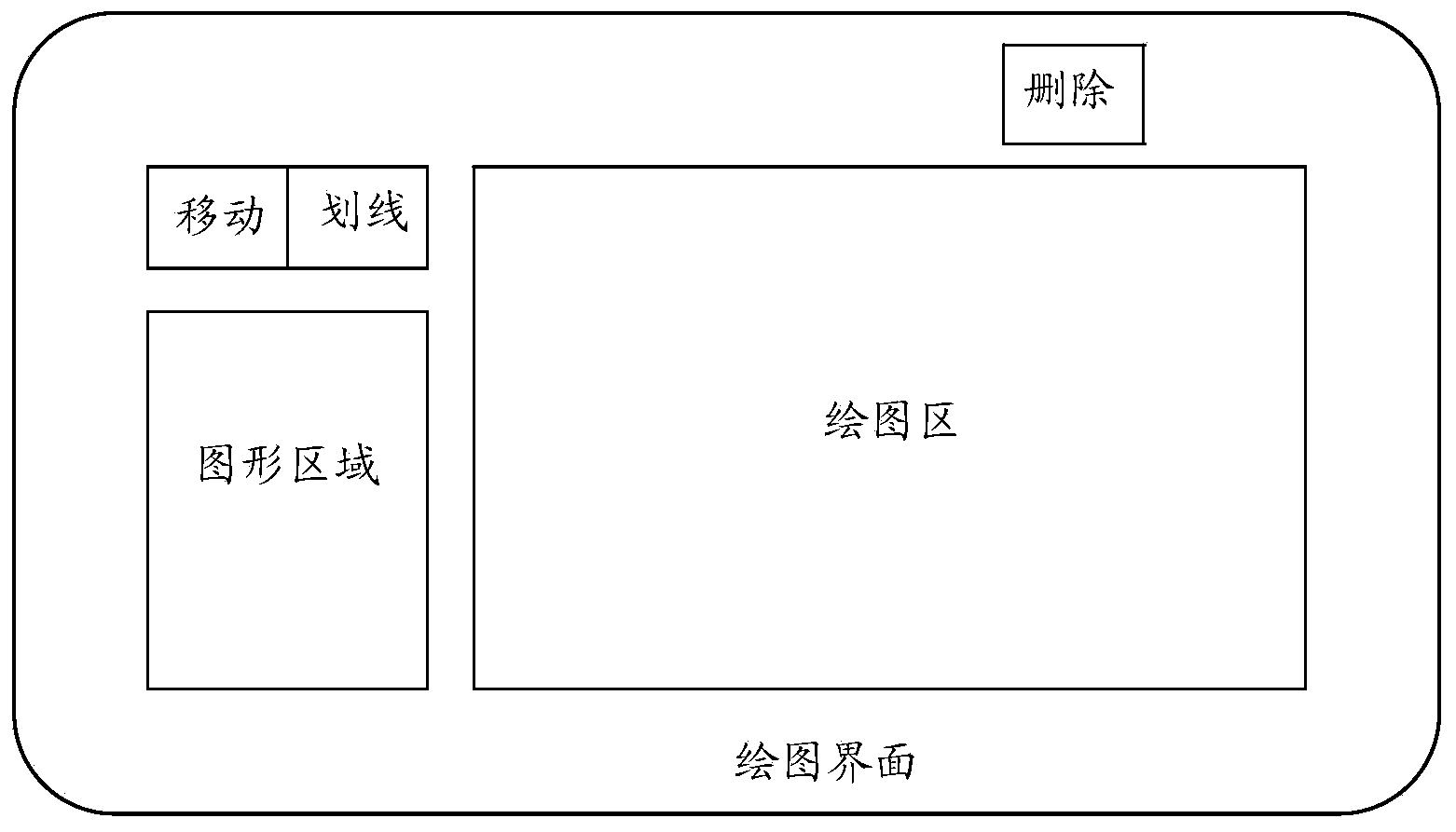 Topological graph editing method and topological graph editor