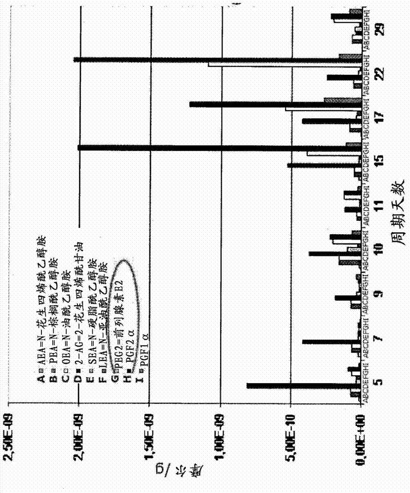 Diagnostic method for endometrial receptivity