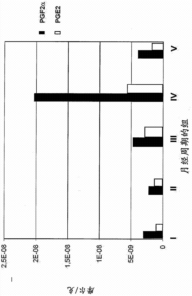 Diagnostic method for endometrial receptivity