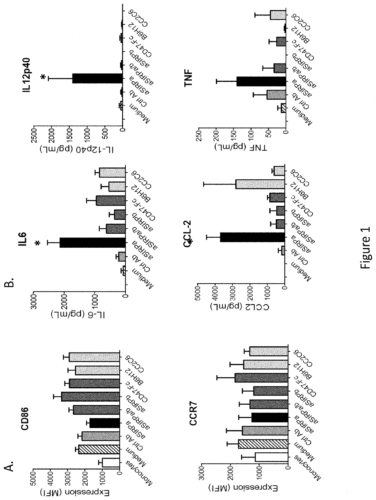 Methods and compositions for modifying macrophage polarization into pro-inflammatory cells to treat cancer