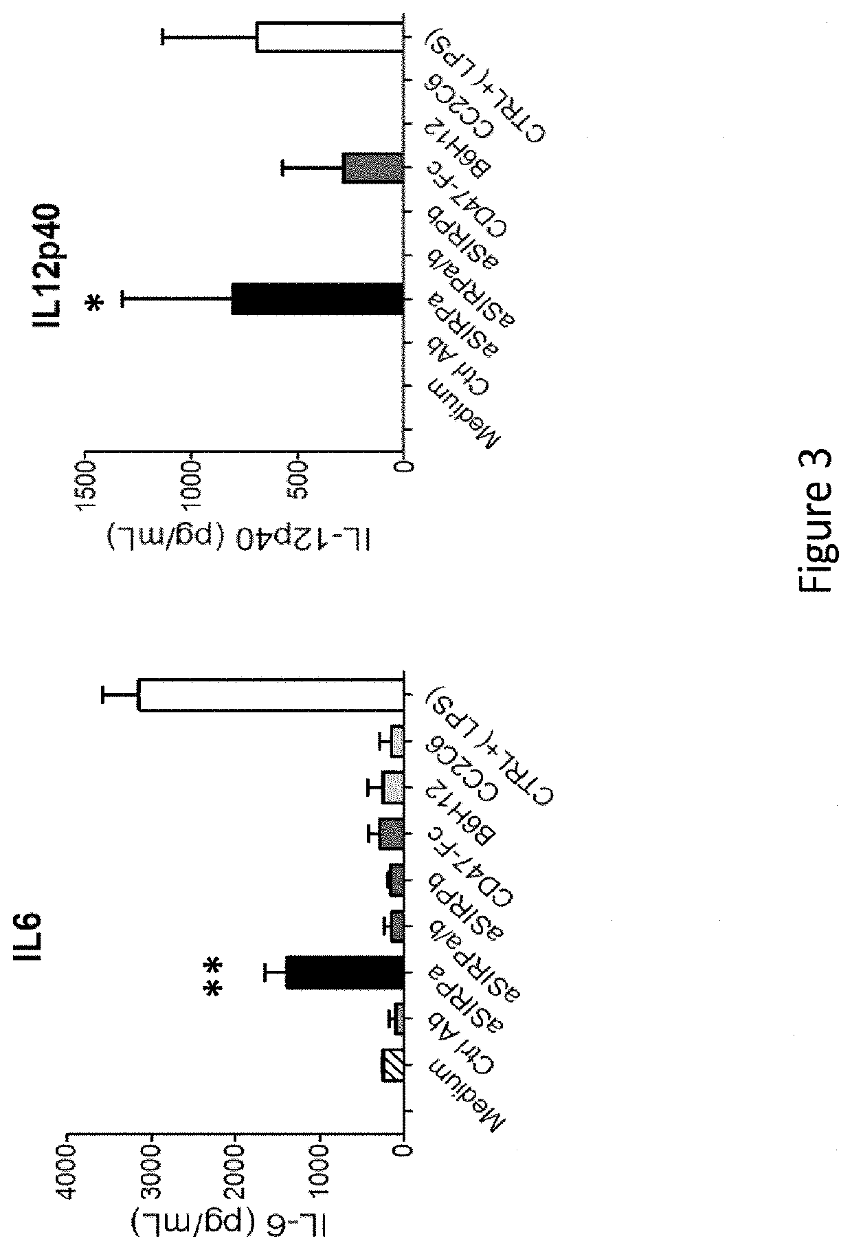 Methods and compositions for modifying macrophage polarization into pro-inflammatory cells to treat cancer