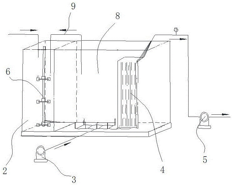 Flat sheet membrane bioreactor