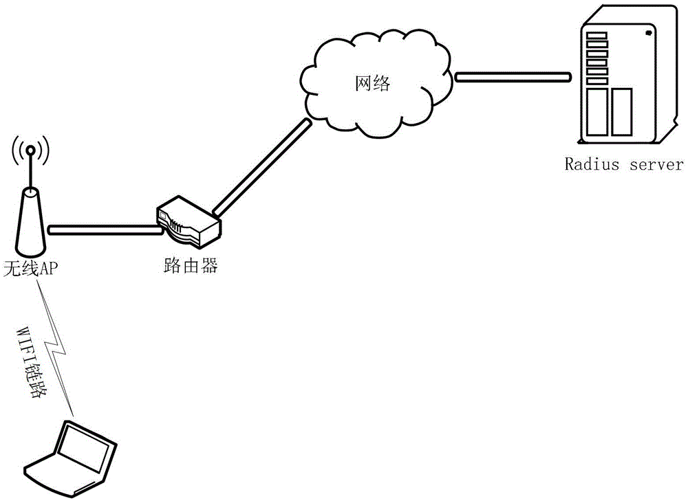 Billing method, server, mobile terminal and billing system