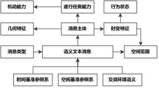 Intelligent situation cognition method based on activity semantic text message