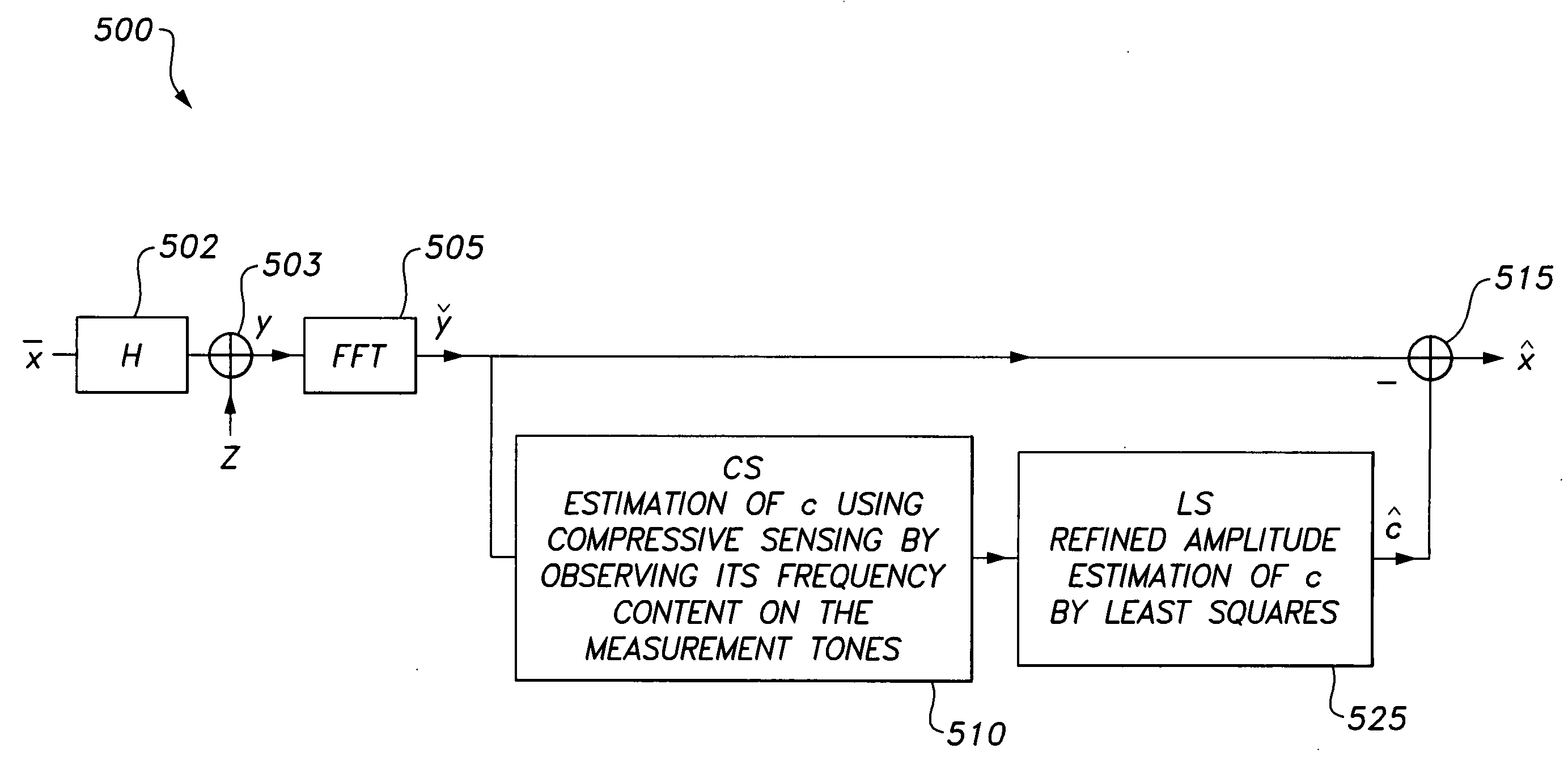 OFDM peak-to-average power ratio reduction method