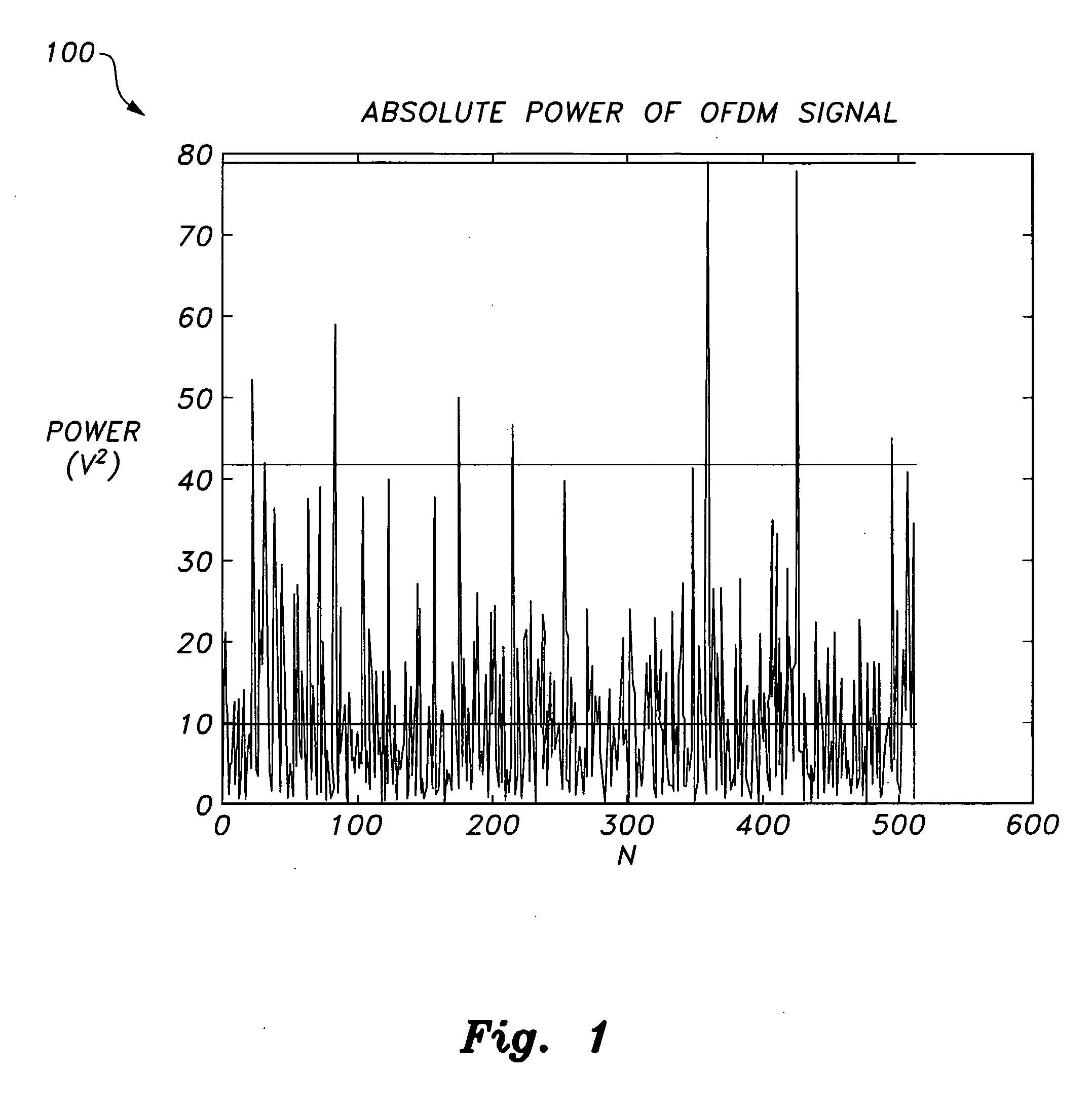 OFDM peak-to-average power ratio reduction method