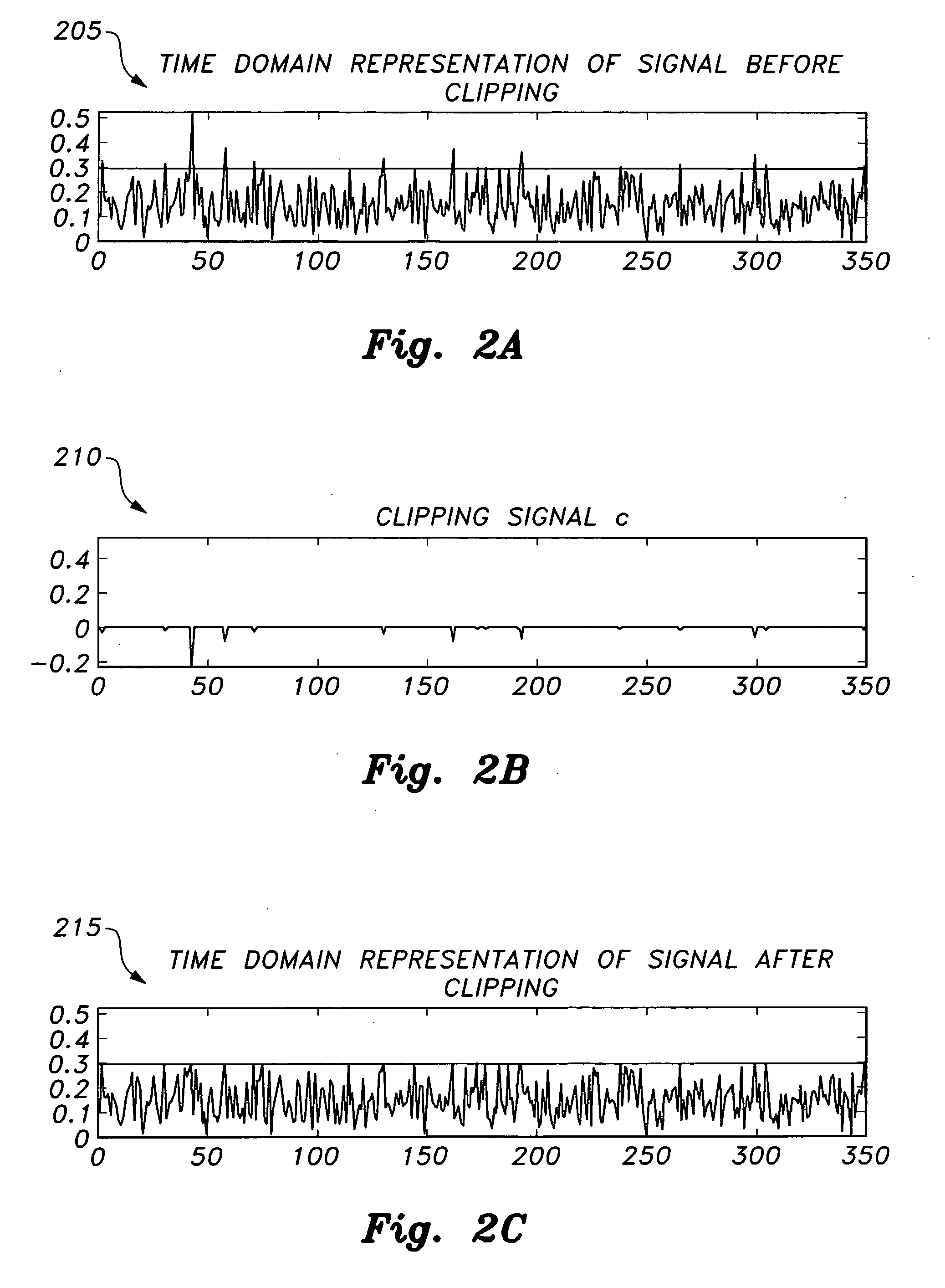 OFDM peak-to-average power ratio reduction method