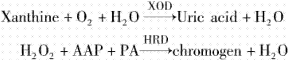 Method for detecting content of hypoxanthine in fish