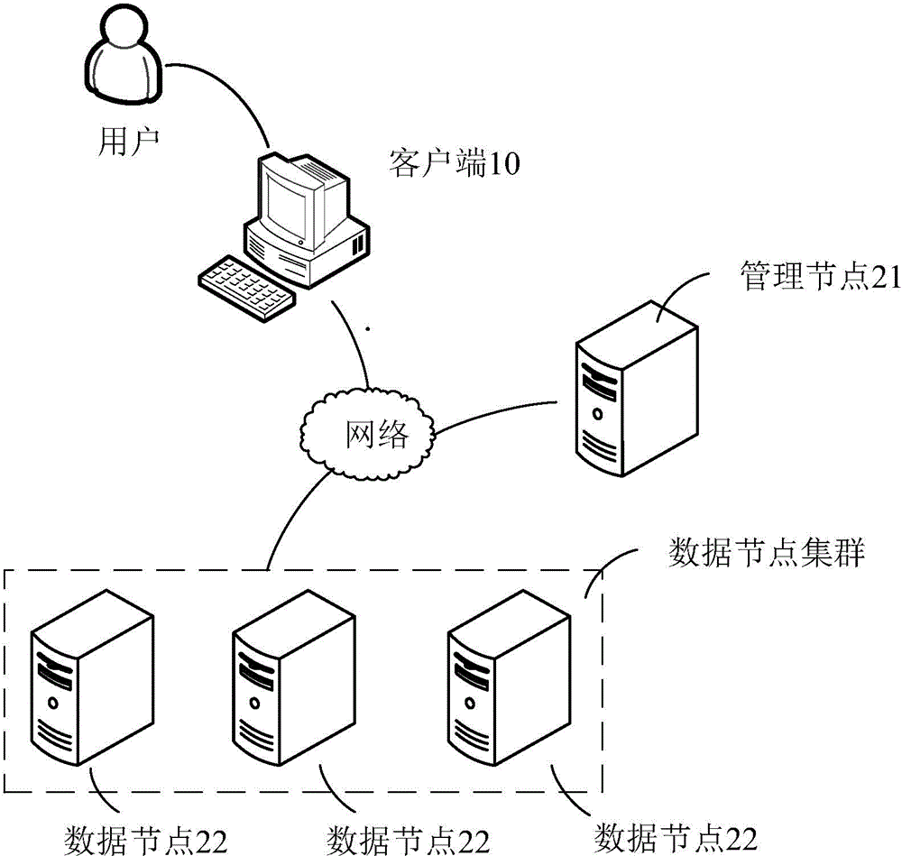 Method, device and system for processing data operation request