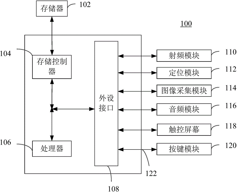 Method, device and system for processing data operation request