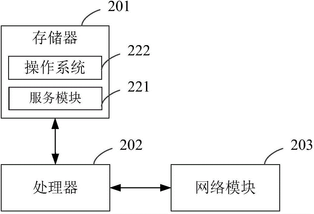 Method, device and system for processing data operation request