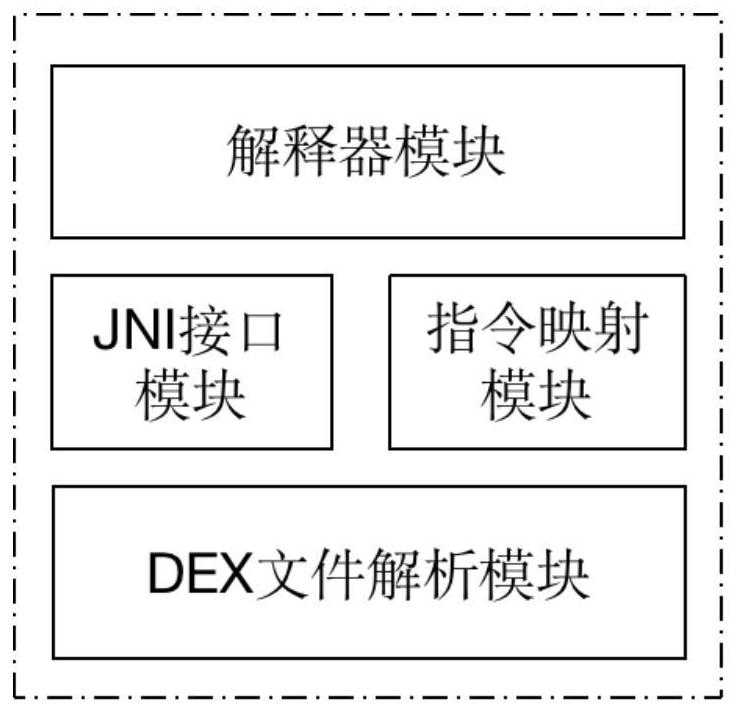 Novel virtual machine software protection method based on stack hiding