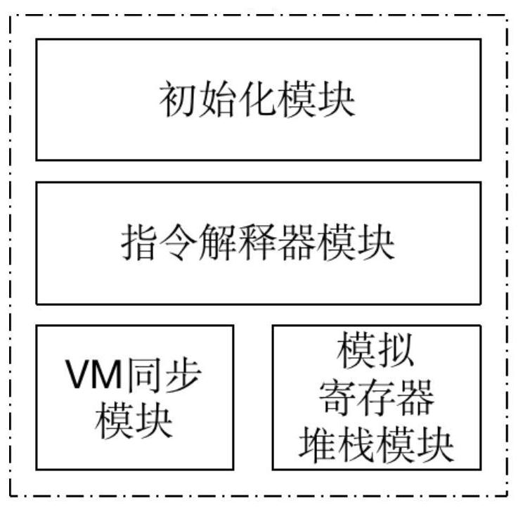 Novel virtual machine software protection method based on stack hiding