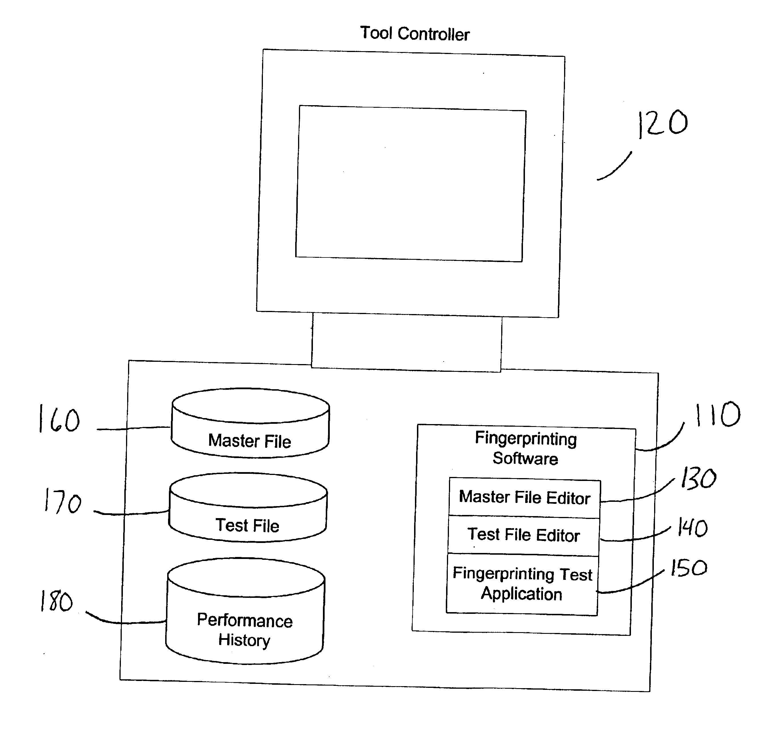 System and method for fingerprinting of semiconductor processing tools