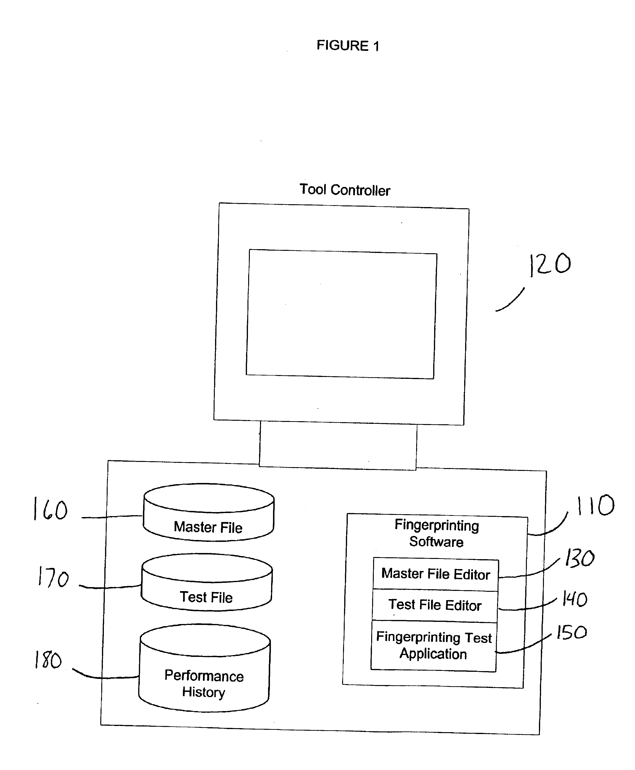 System and method for fingerprinting of semiconductor processing tools