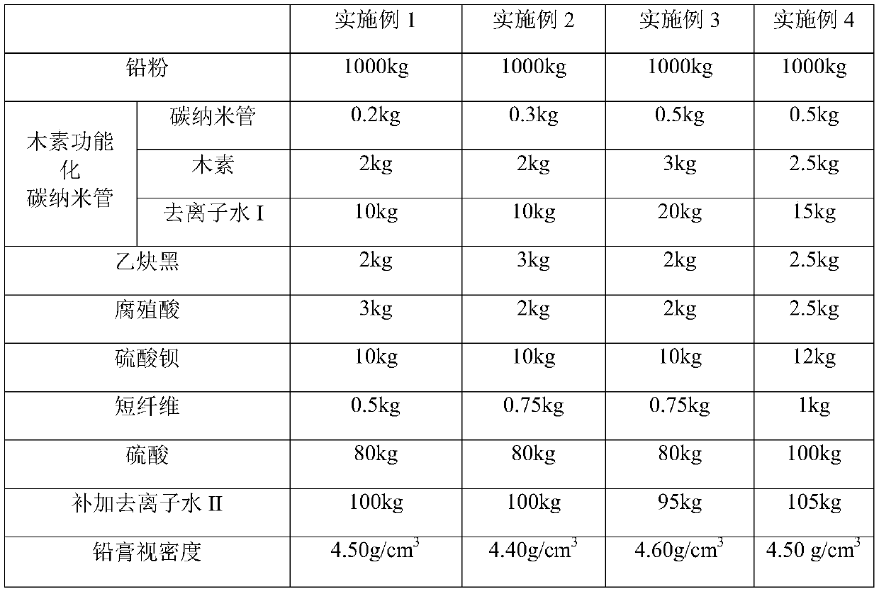 Negative lead paste for lead-acid storage battery and preparation method thereof