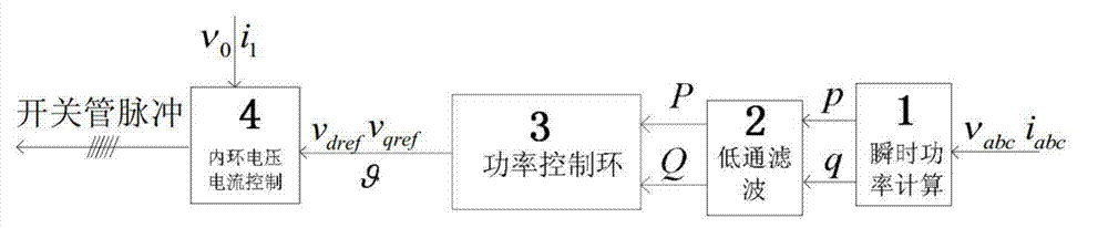 Energy storage inverter PQ control method under grid-connected state