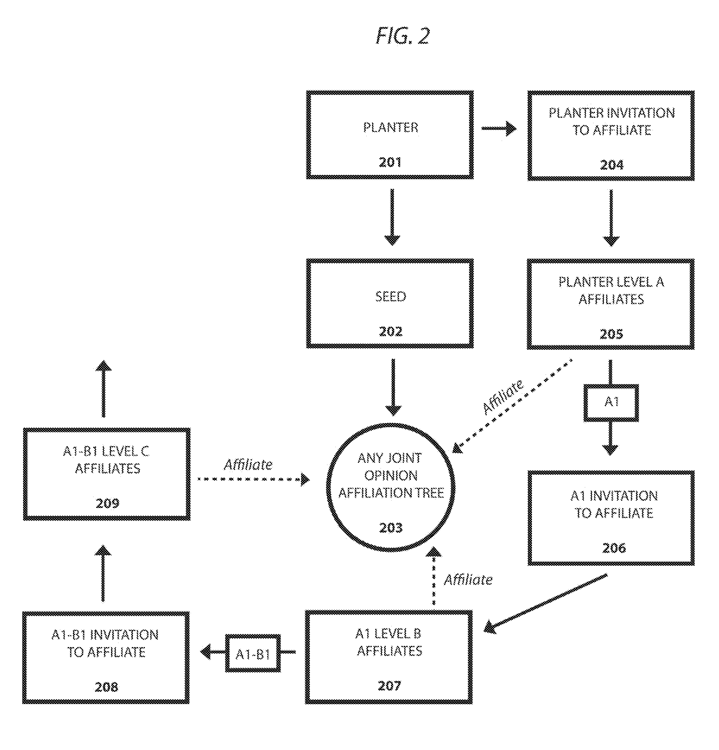 Apparatus and Method for Measuring Social Impact