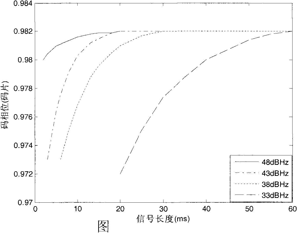 Burst type navigation signal system and receiving method