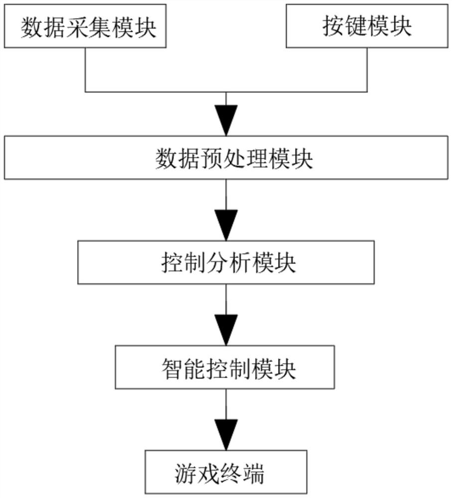 Motion sensing gamepad and control method thereof