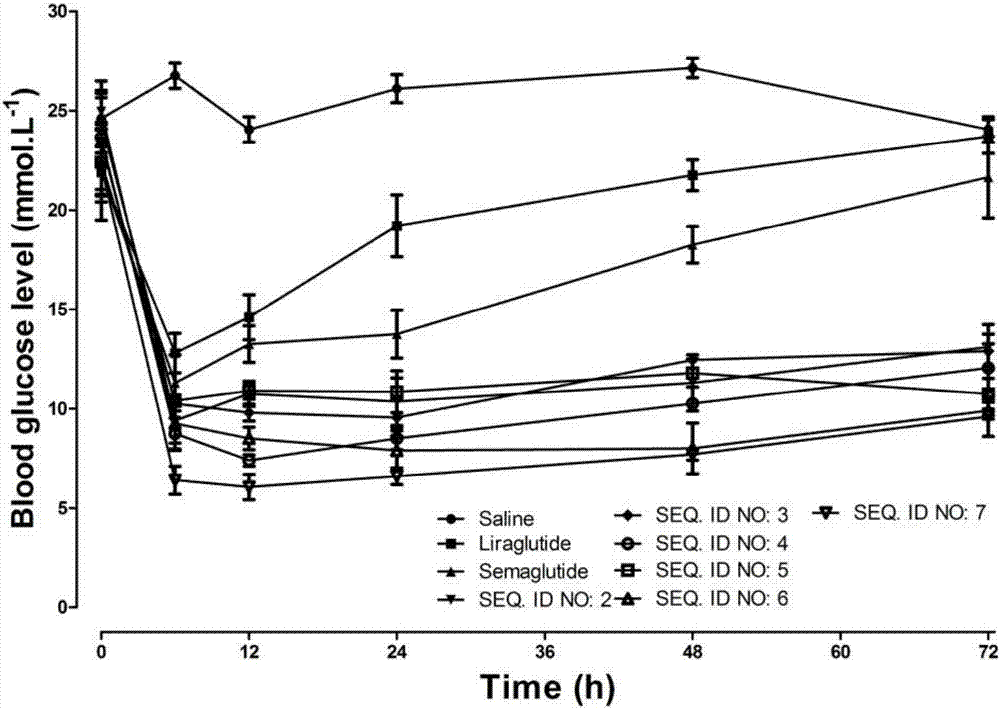 Mycophenolic acid-xenopus laevis glucagon like peptide-1 conjugated peptide and application thereof