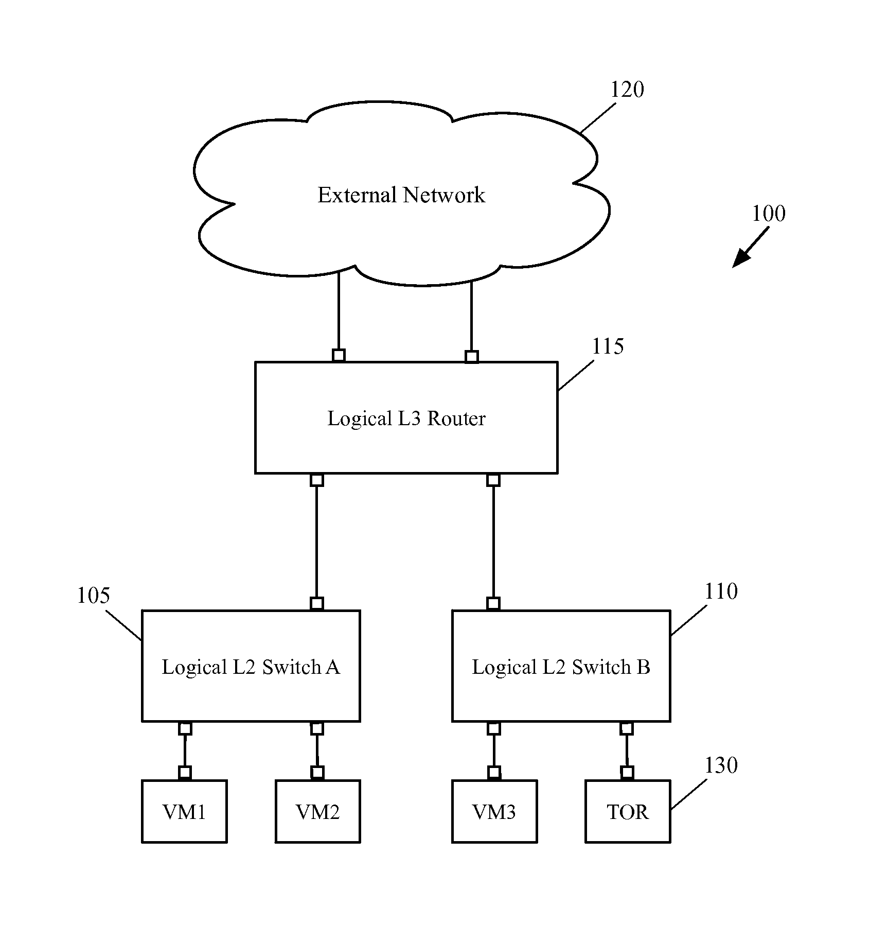 Enabling Hardware Switches to Perform Logical Routing Functionalities