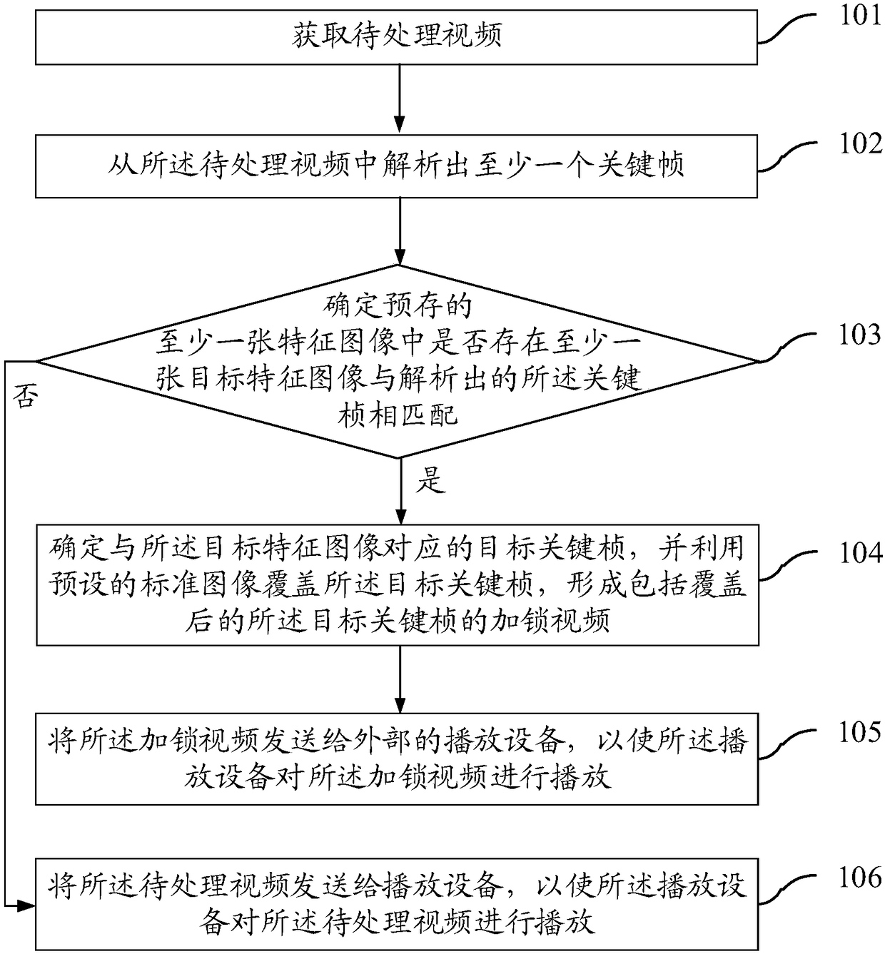 Video processing method, set top box, readable medium and storage controller