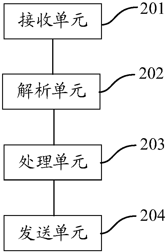 Video processing method, set top box, readable medium and storage controller