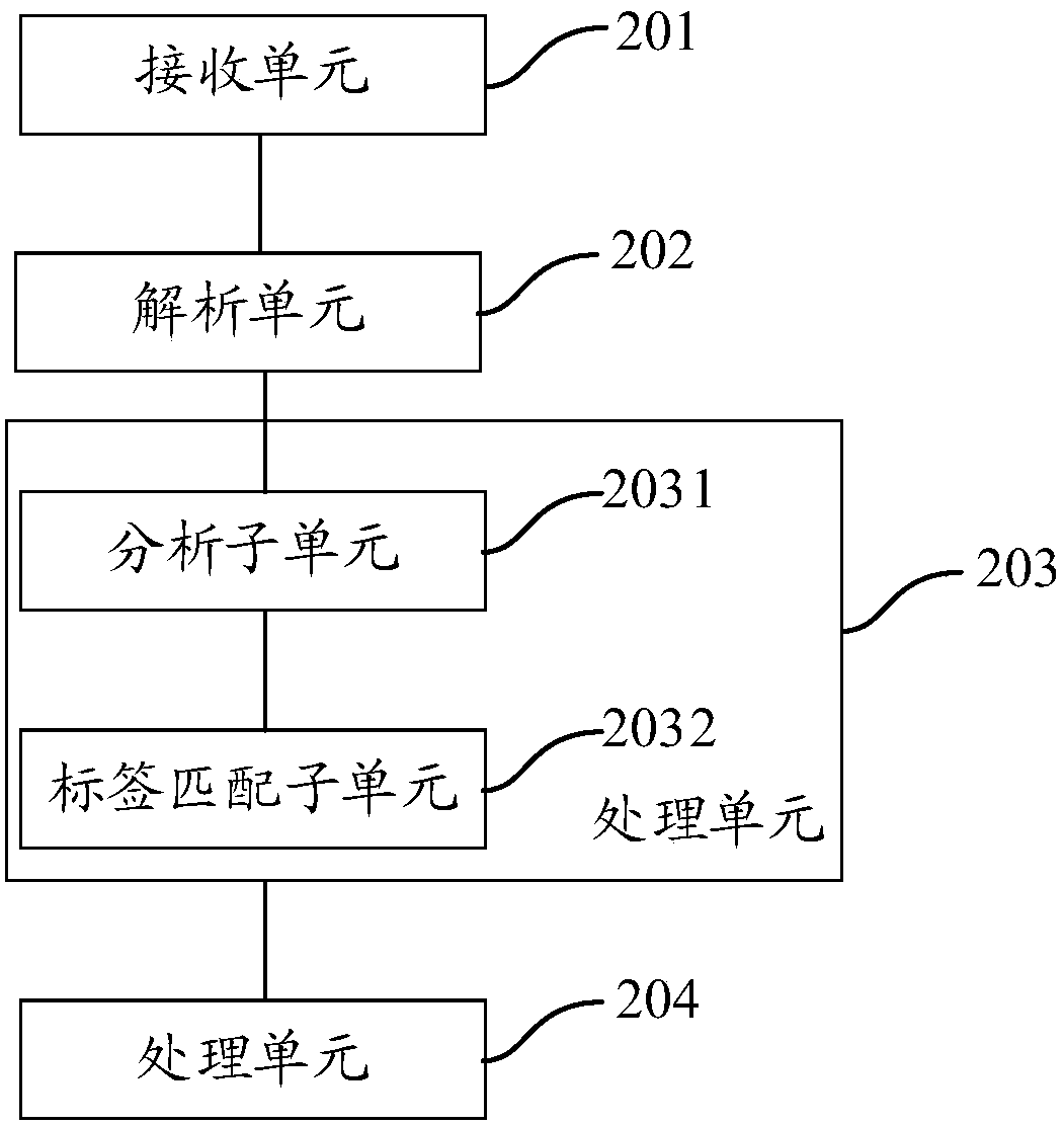 Video processing method, set top box, readable medium and storage controller