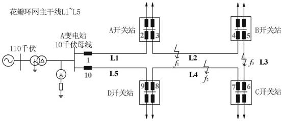 Ground fault location method of petal-type urban power grid based on zero-sequence current correlation