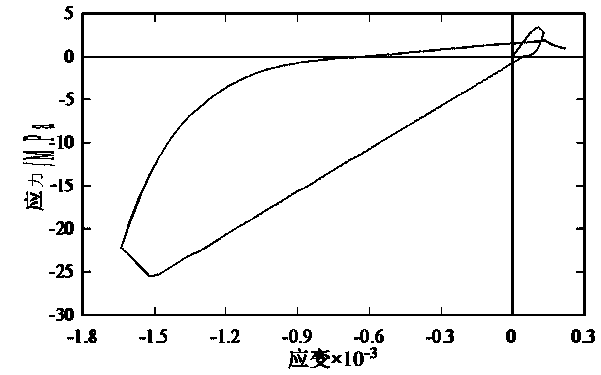 Concrete damage accumulation analysis method under cyclic load