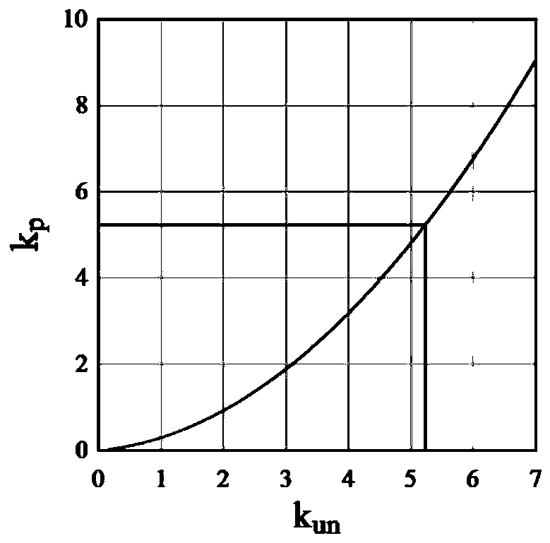 Concrete damage accumulation analysis method under cyclic load