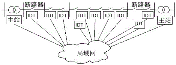 Rapid self-healing distributed intelligent feed line automatic system