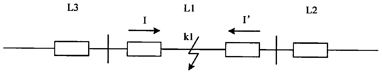 Wide-area backup protection method based on sequence current gray correlation and multi-information fusion