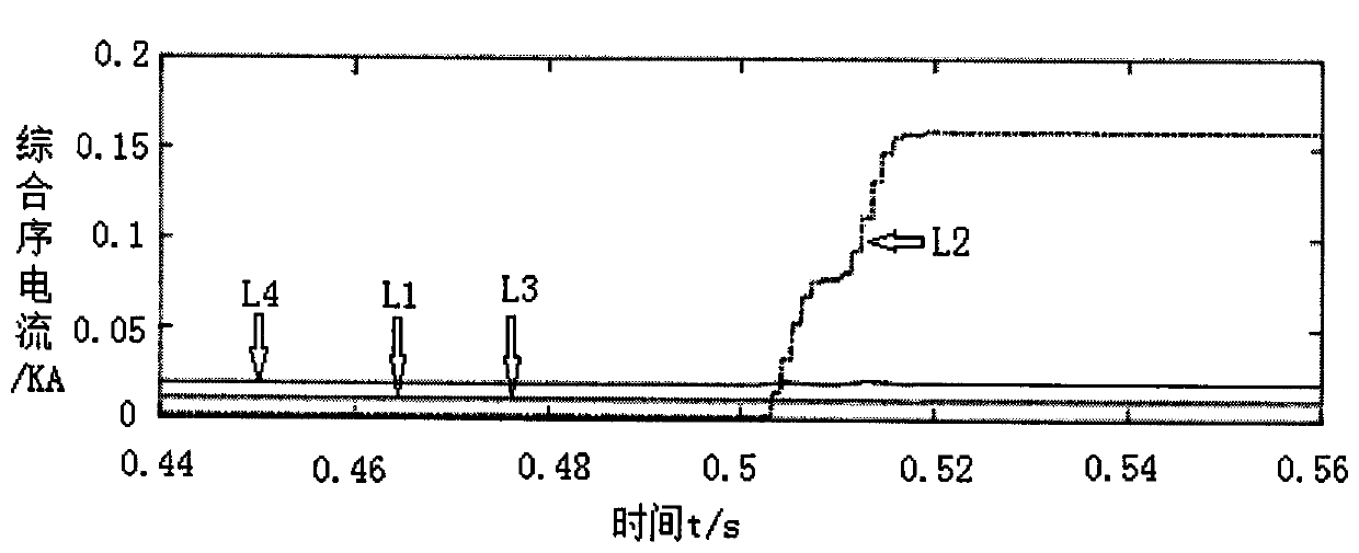 Wide-area backup protection method based on sequence current gray correlation and multi-information fusion