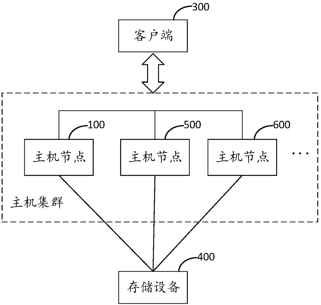 Host node state determination method and device, host node and storage medium